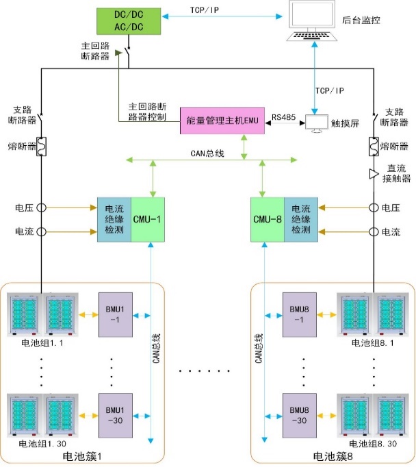 HB-BMS 電池管理系統(tǒng)架構