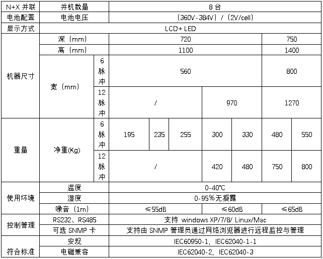 HB-S6000系列10-80kVA三進三出在線式規(guī)格